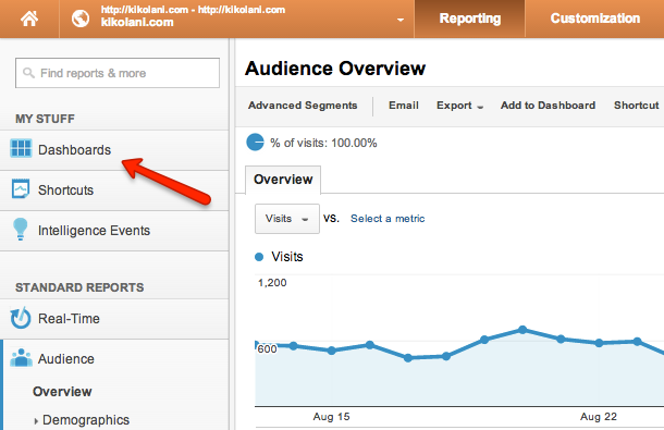 Google Analytics Dashboard