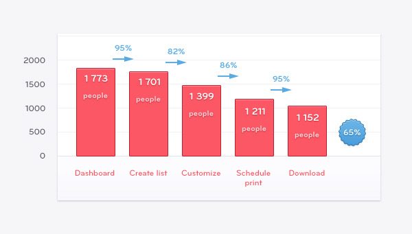 SaaS Product Graph