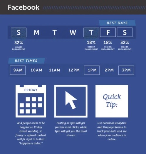 Best times to post on social media - Facebook
