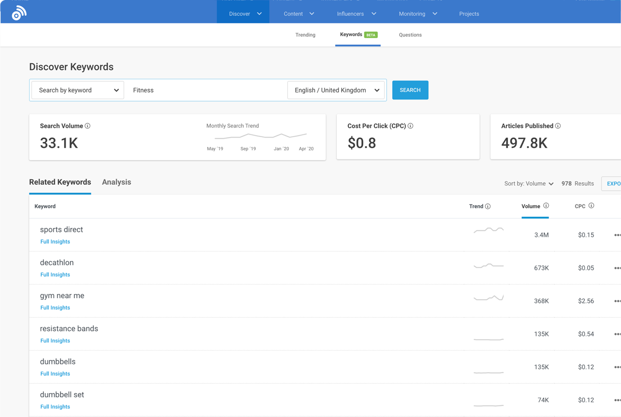 BuzzSumo WordPress Plugin