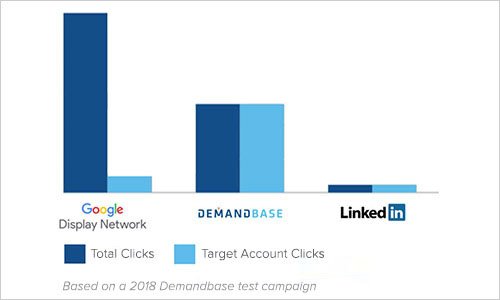 Demandbase