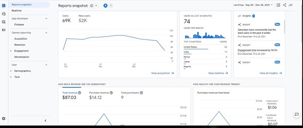 Google Analytics 2