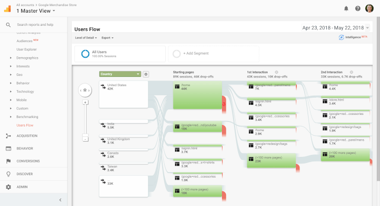 GoogleAnalyticsNavigationPaths