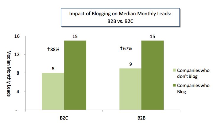 Inbound marketing best practices