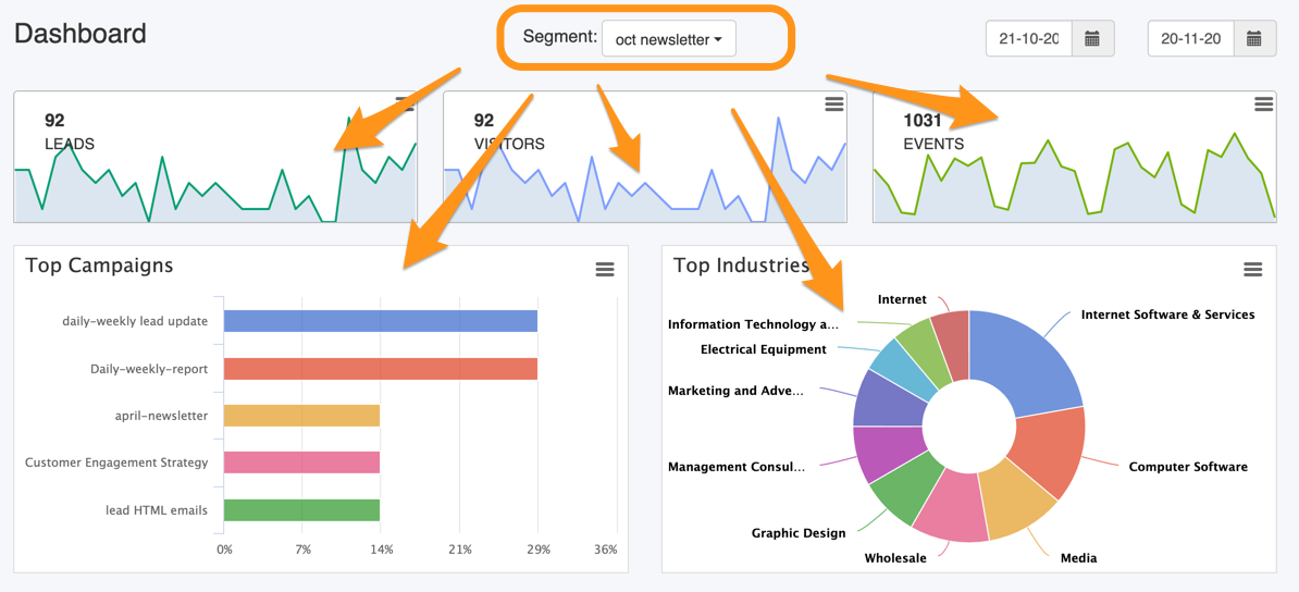 Dashboard Segment