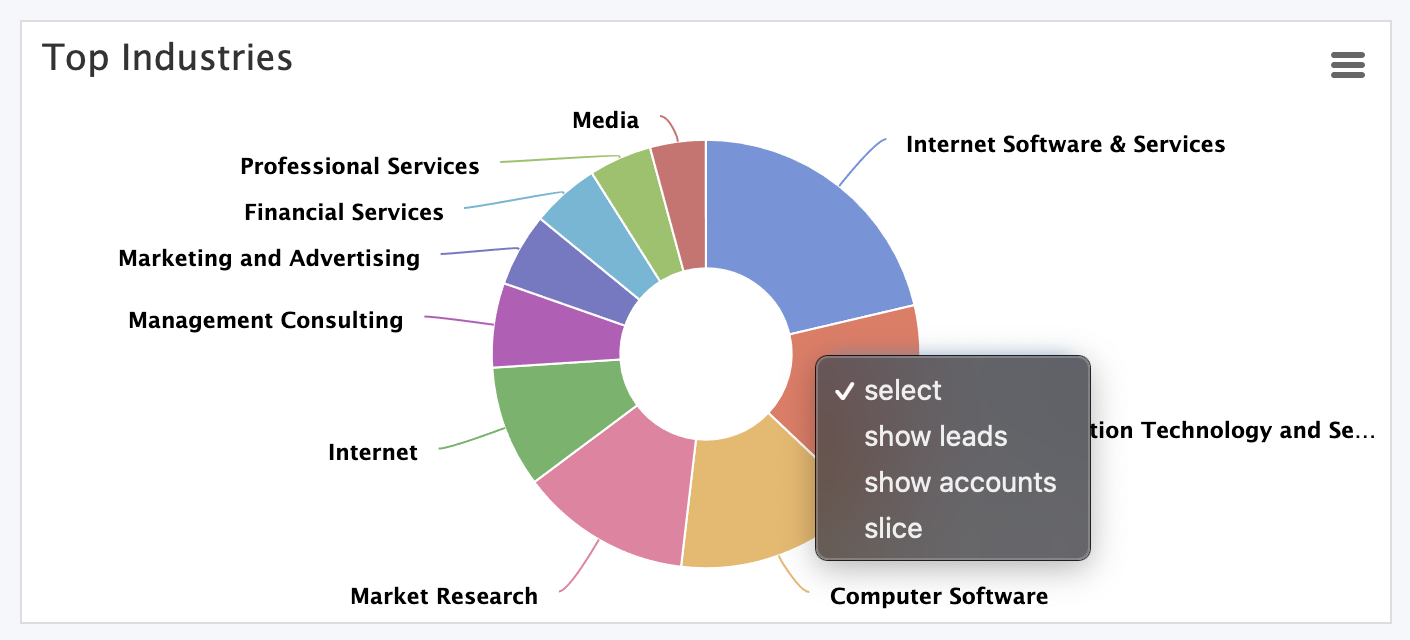 slice dashboard