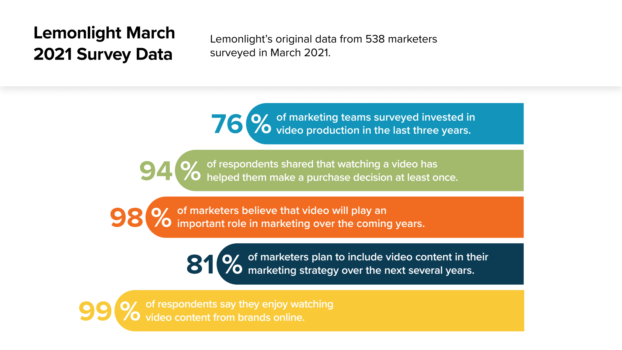 Survey Data