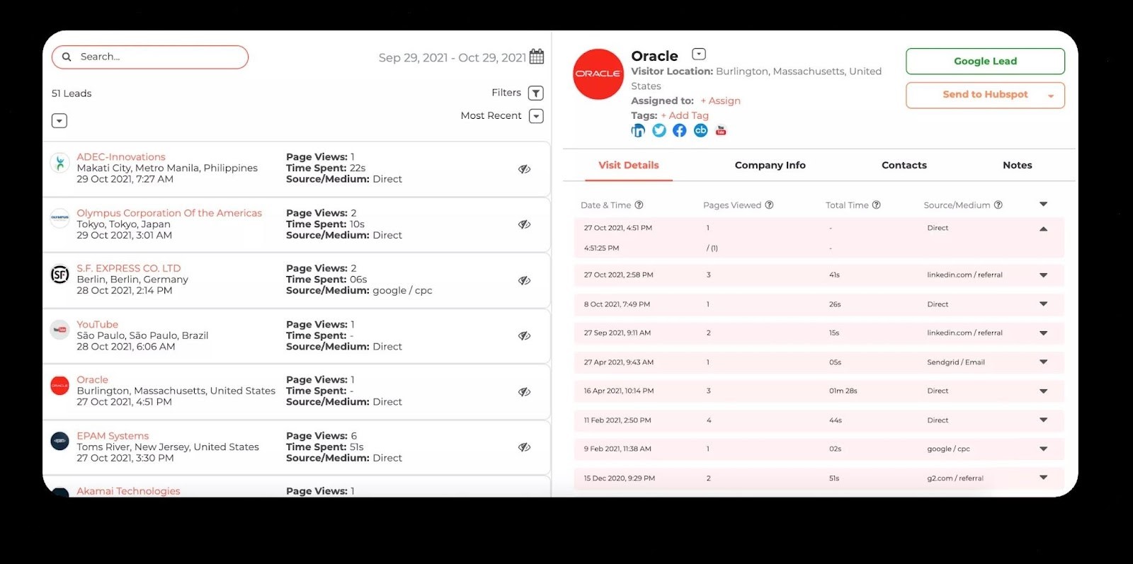 Visitor Queue Dashboard