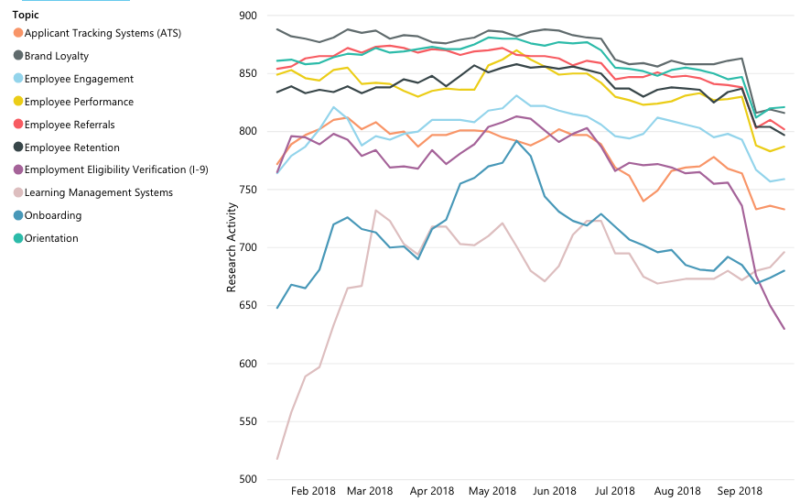 aberdeen intent data