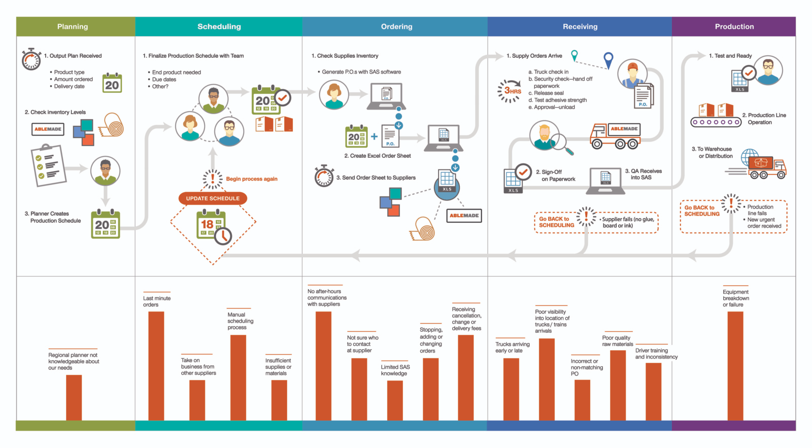 b2b journey mapping