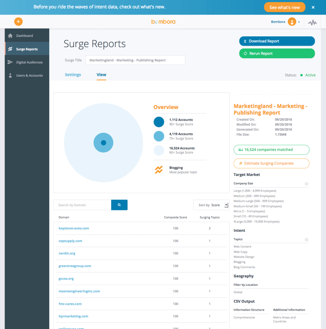 bombora surge report