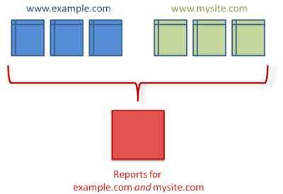 diagCrossDomainOneProfile