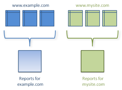 diagCrossDomainTwoProfiles