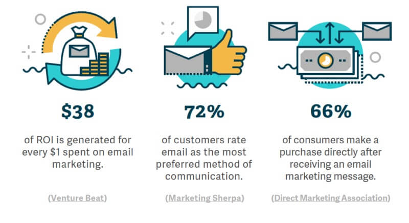 email marketing statistics on customers