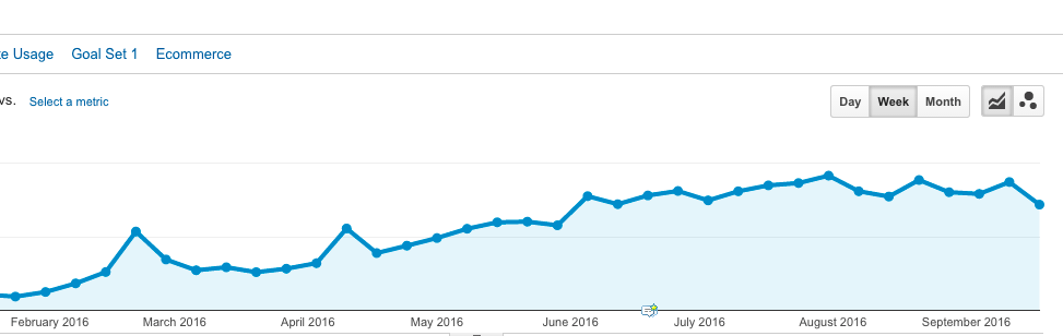 Get Website Traffic Google Analytics