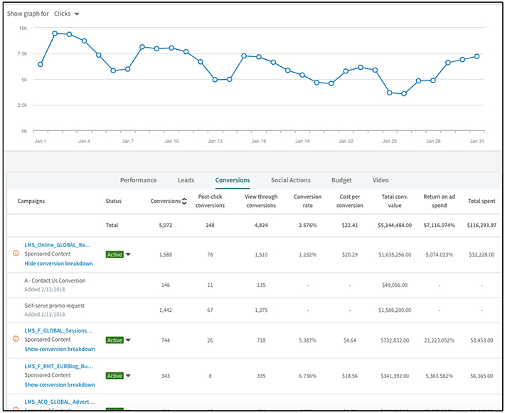 collecting data and measuring conversions