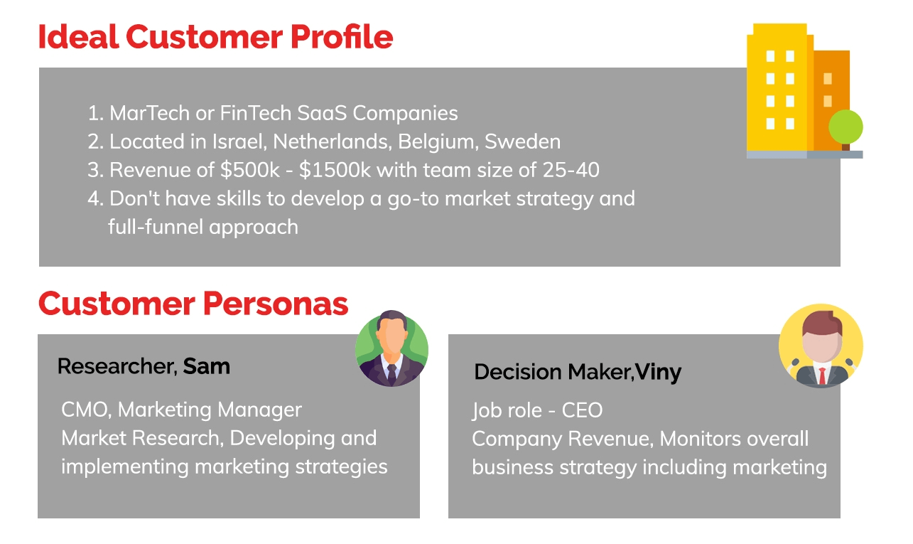 ideal customer profile and customer personas