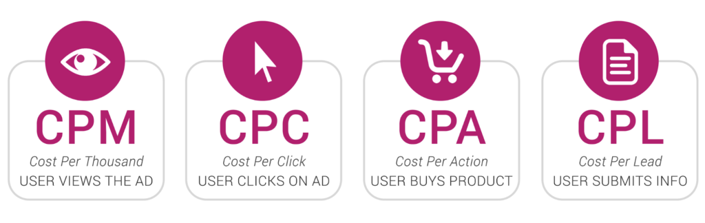 cpm vs cpc vs cpa vs cpl