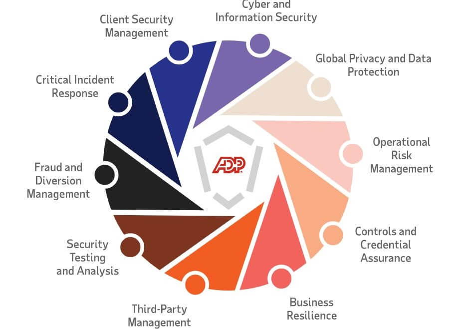 layers of protection from ADP
