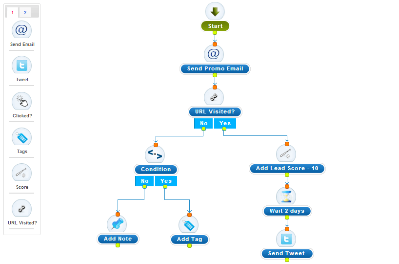 lead capture form tool agile