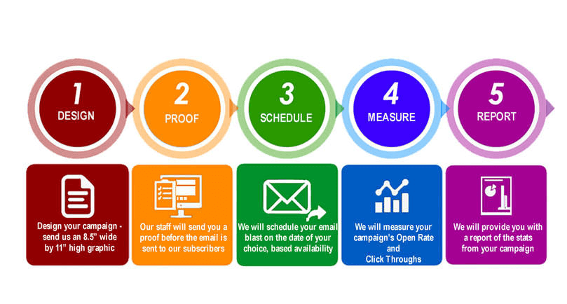 lead nurturing strategy