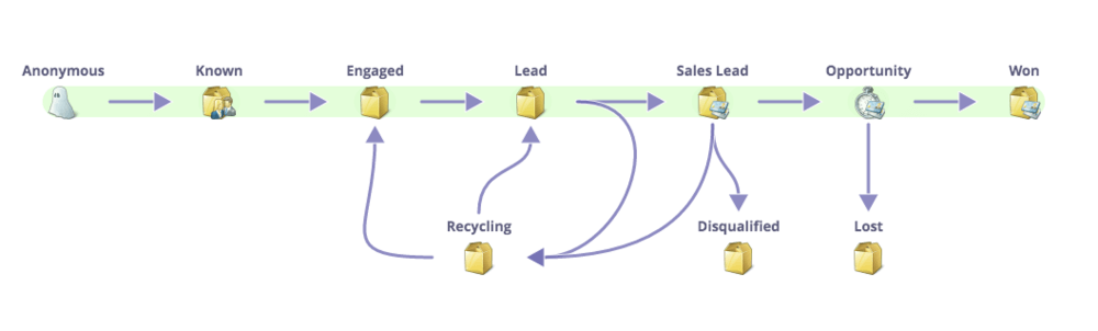 the importance of lead recycling