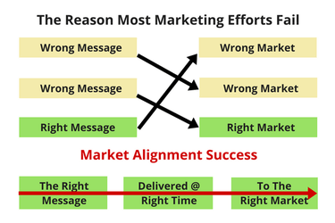 market alignment success