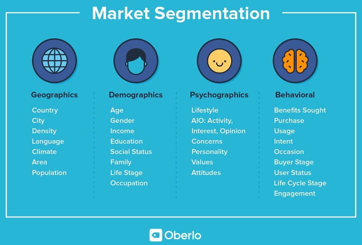 market segmentation graphic