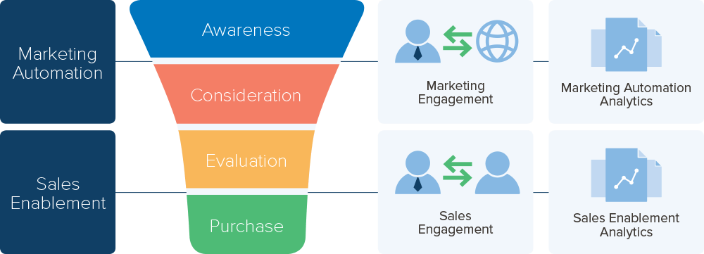 sales enablement resources