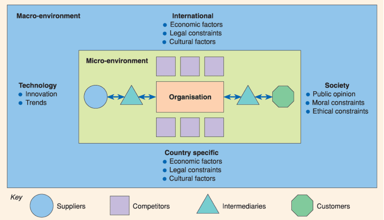 effective marketplace analysis