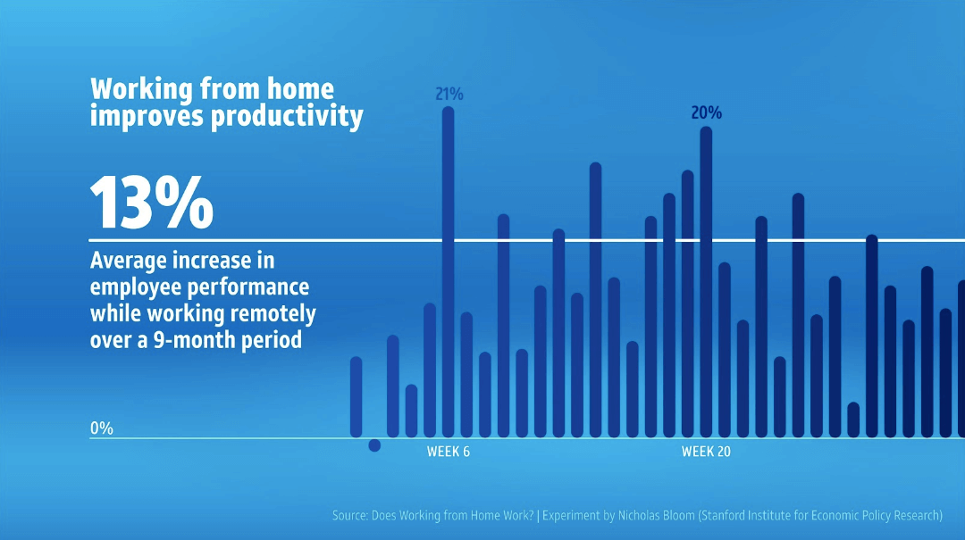 productivity statistics