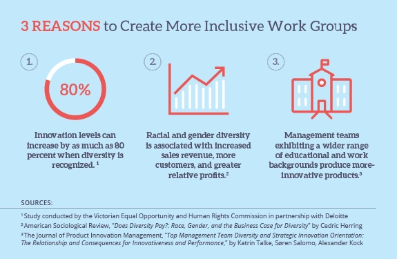 Reasons to create more inclusive work groups