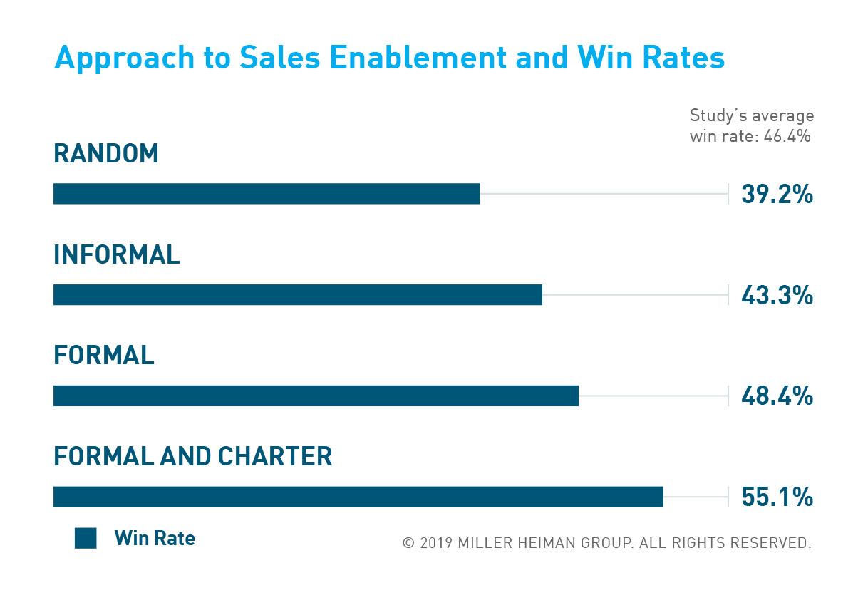 sales enablement approach