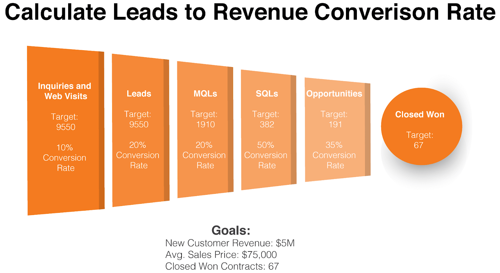 sales lead life cycle