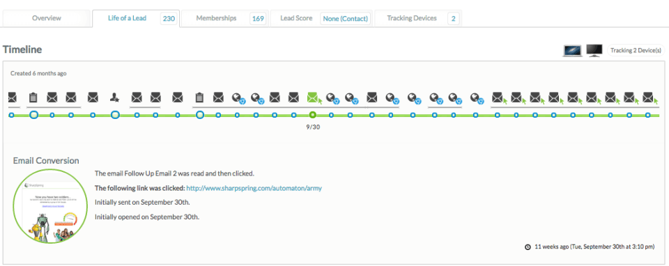 sharpspring tool benefits your marketing and sales departments