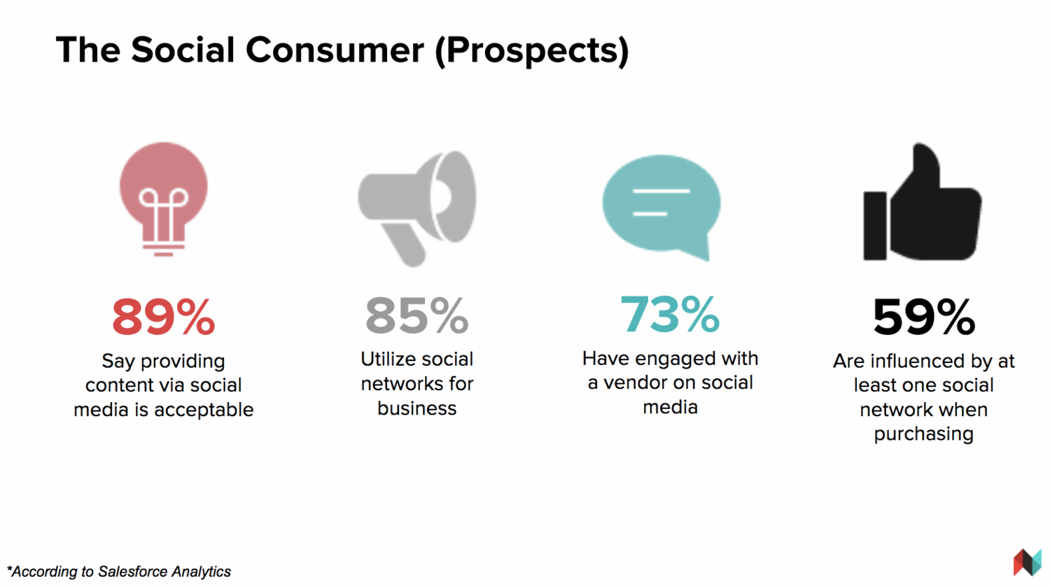The Social Consumer Analytics